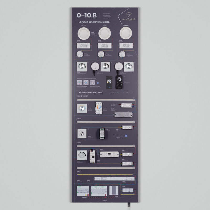 Стенд Управление светом ARL-0-10-1760x600mm
